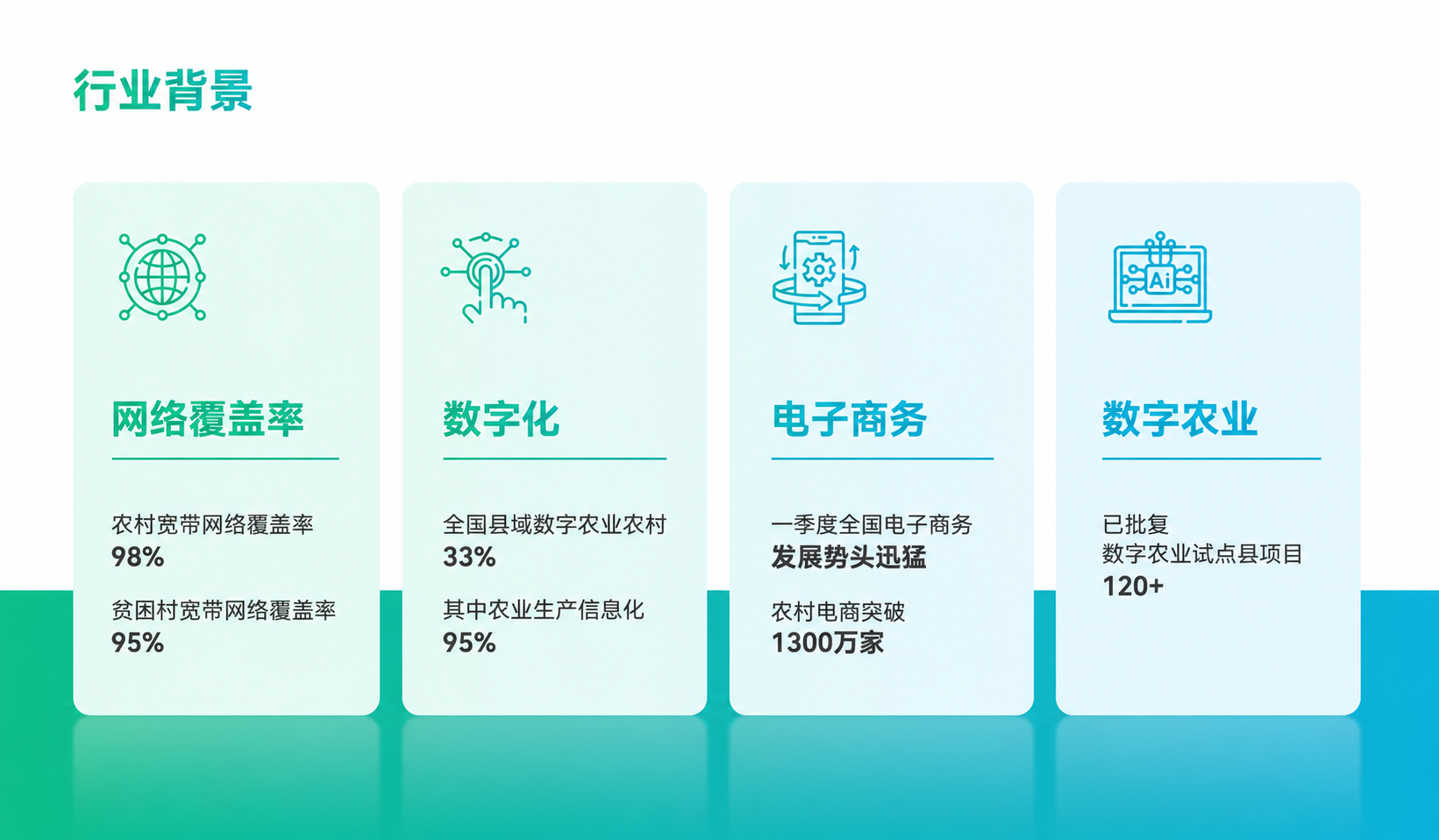 拆分为四个信息模块后的 PPT 页面